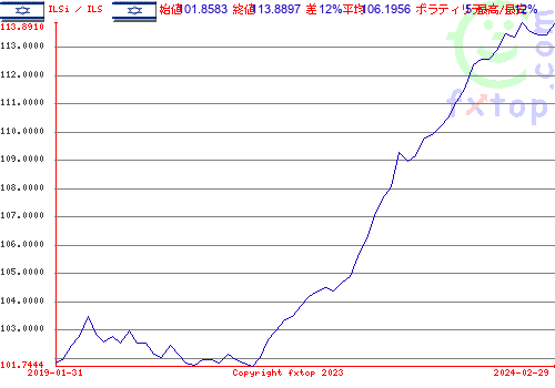 クリックすると、グラフを拡大表示できます。