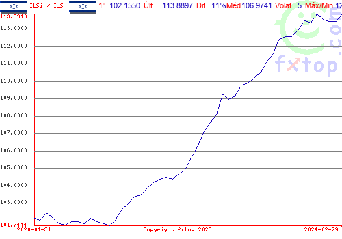 Clique para ampliar o gráfico