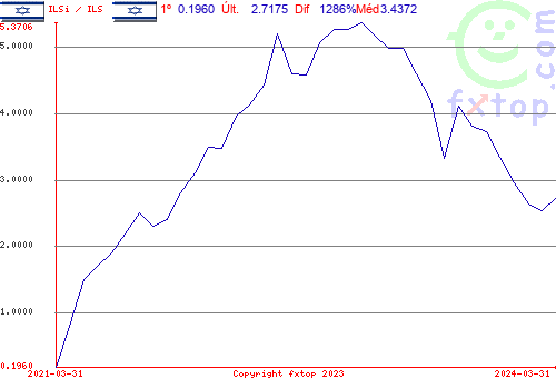 Clique para ampliar o gráfico