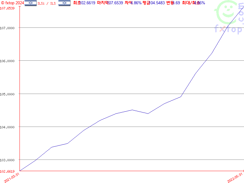 보다 더 확대하려면 클릭하세요