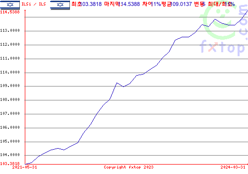 그래픽을 확대하려면 클릭하세요