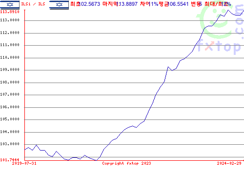 그래픽을 확대하려면 클릭하세요