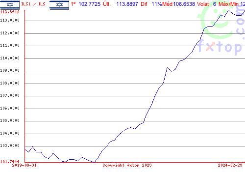 Clique para ampliar o gráfico