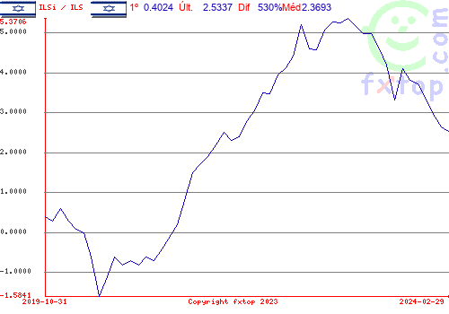 Clique para ampliar o gráfico