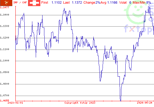 historical graph, click to enlarge