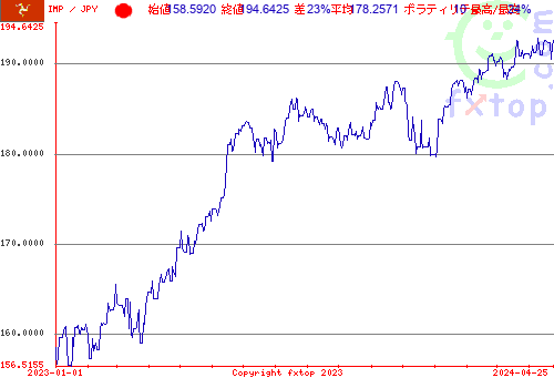 履歴グラフ、クリックすると拡大します。