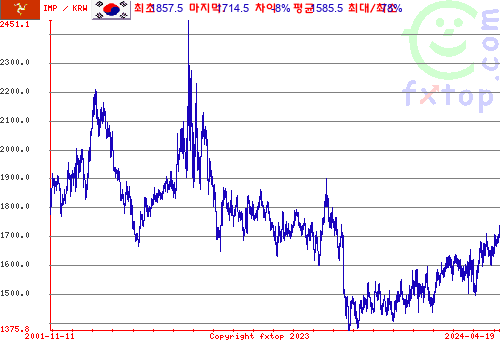 그래픽을 확대하려면 클릭하세요