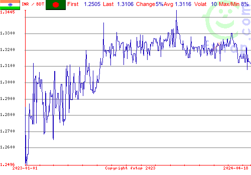 historical graph, click to enlarge