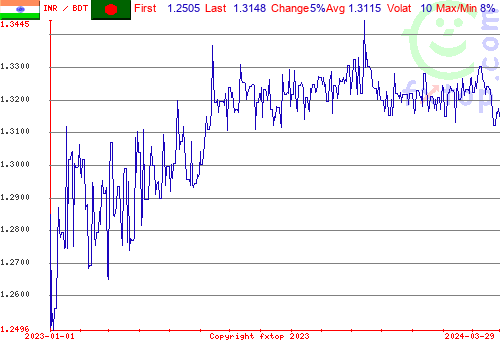 historical graph, click to enlarge