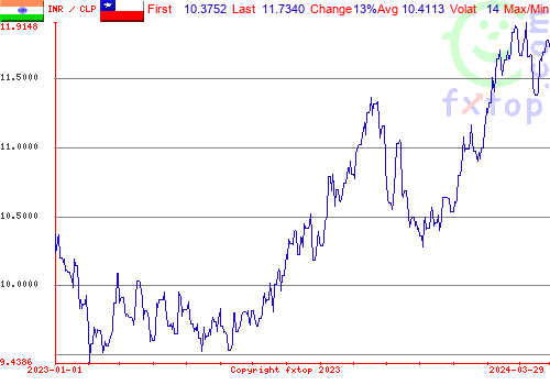 historical graph, click to enlarge