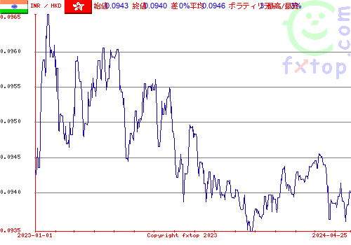 履歴グラフ、クリックすると拡大します。