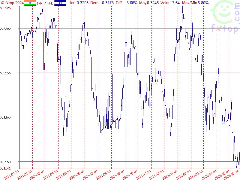 Cliquez pour agrandir encore plus