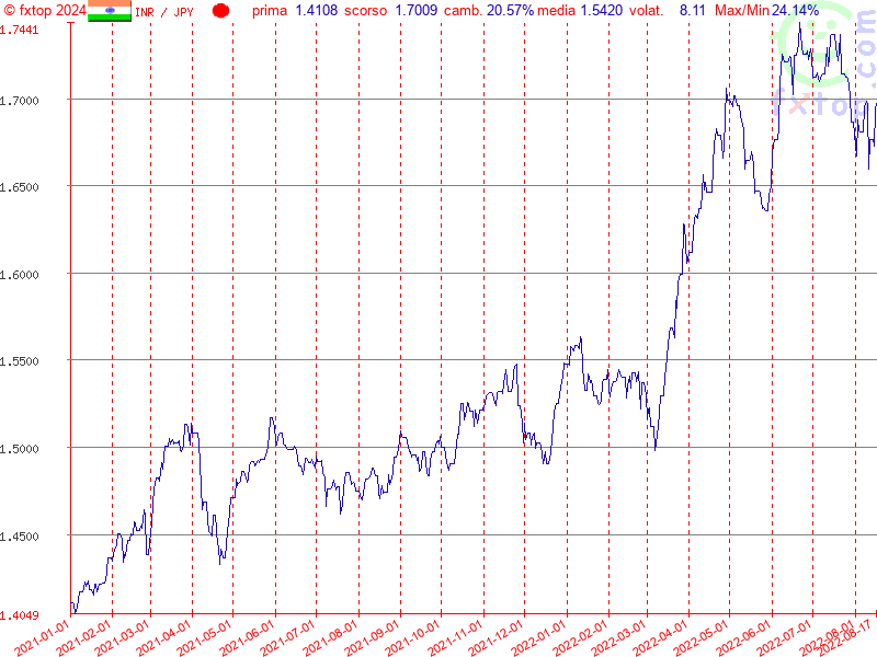 clicca per ingrandire di più