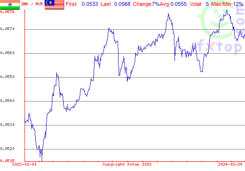 historical graph, click to enlarge