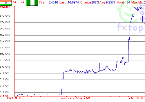 historical graph, click to enlarge