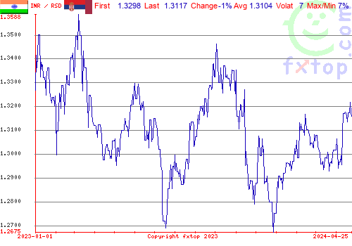 historical graph, click to enlarge