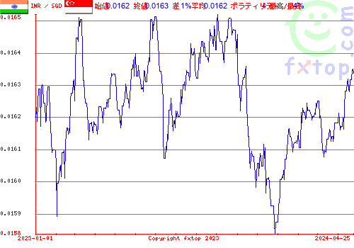 履歴グラフ、クリックすると拡大します。