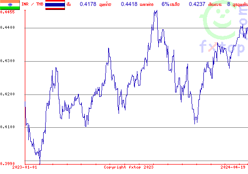 กราฟิกในอดีต, กดคลิกเพื่อขยายขนาด