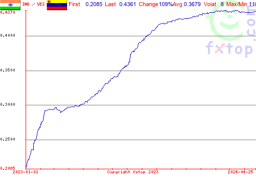 historical graph, click to enlarge