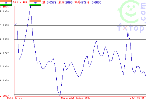 点击放大图表