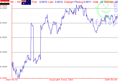 historical graph, click to enlarge