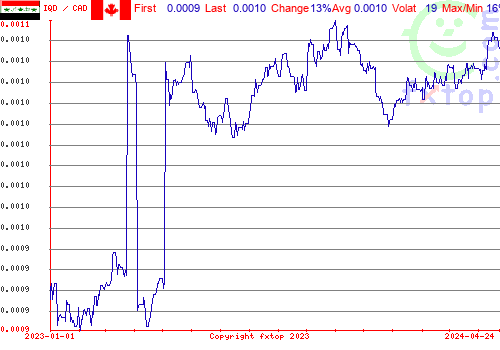 historical graph, click to enlarge