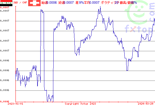 履歴グラフ、クリックすると拡大します。