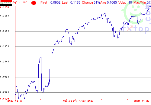 historical graph, click to enlarge