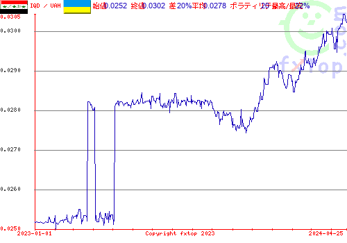 履歴グラフ、クリックすると拡大します。