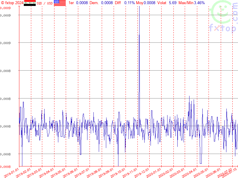 Cliquez pour agrandir encore plus