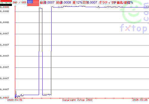 履歴グラフ、クリックすると拡大します。