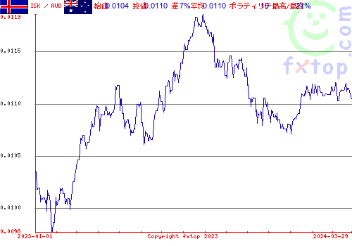 履歴グラフ、クリックすると拡大します。