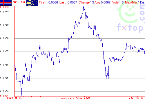 historical graph, click to enlarge