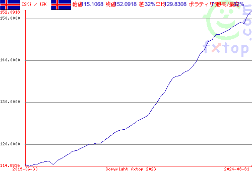 クリックすると、グラフを拡大表示できます。