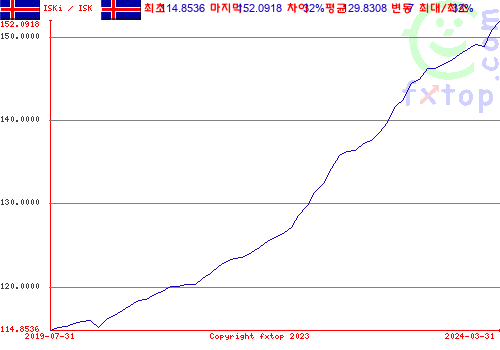 그래픽을 확대하려면 클릭하세요