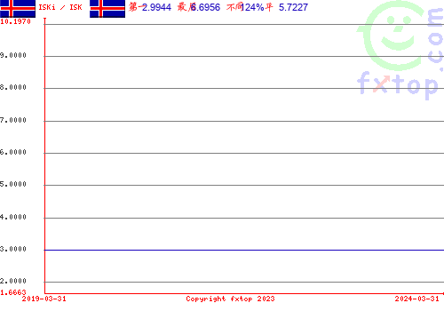 点击放大图表