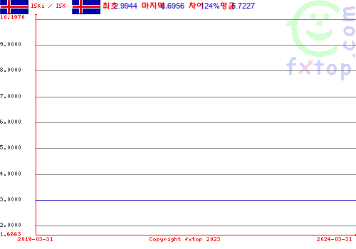 그래픽을 확대하려면 클릭하세요