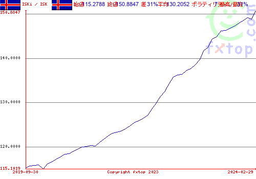 クリックすると、グラフを拡大表示できます。