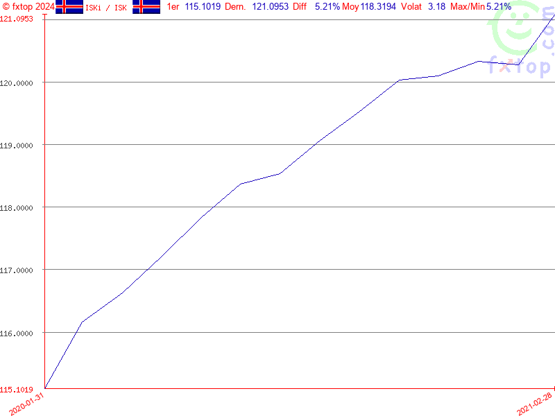 Cliquez pour agrandir encore plus