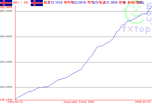 그래픽을 확대하려면 클릭하세요