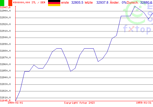 Zum Vergrößern anklicken