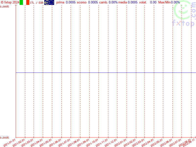 clicca per ingrandire di più