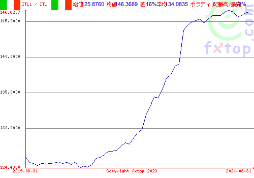 クリックすると、グラフを拡大表示できます。