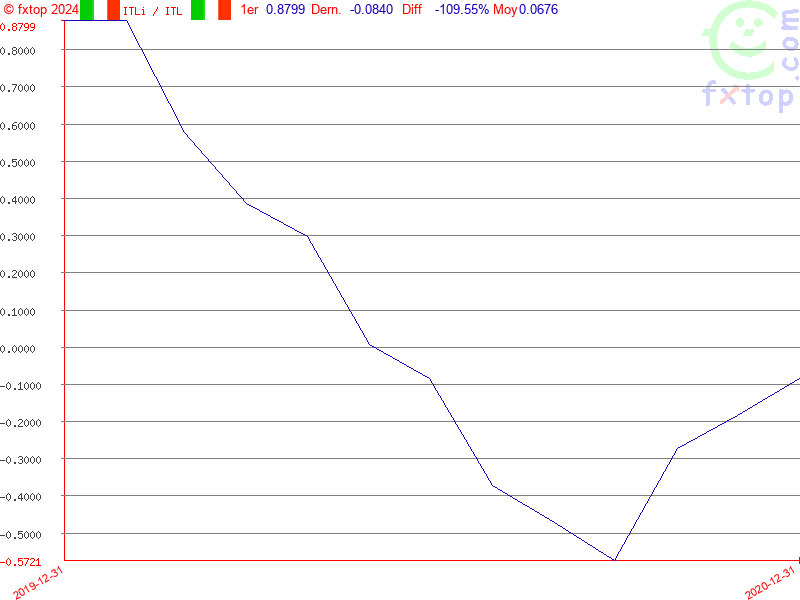 Cliquez pour agrandir encore plus