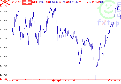 履歴グラフ、クリックすると拡大します。