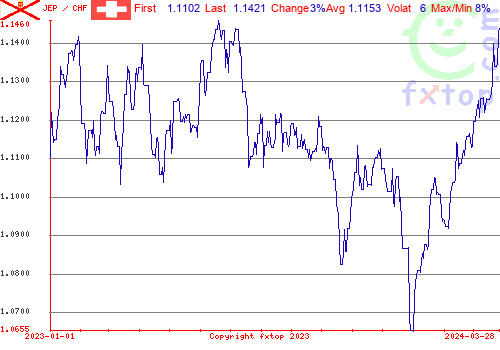 historical graph, click to enlarge