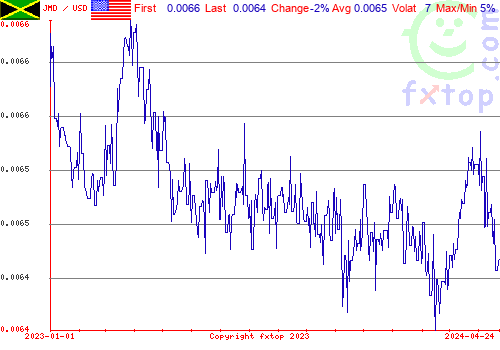 historical graph, click to enlarge