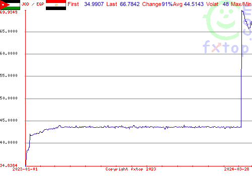 historical graph, click to enlarge