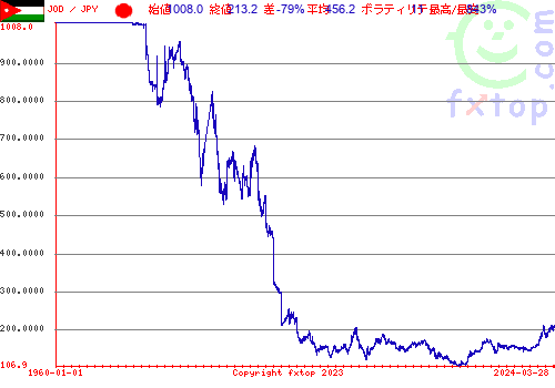 クリックすると、グラフを拡大表示できます。