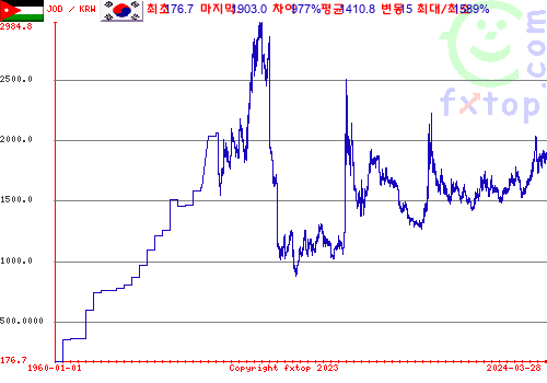 그래픽을 확대하려면 클릭하세요